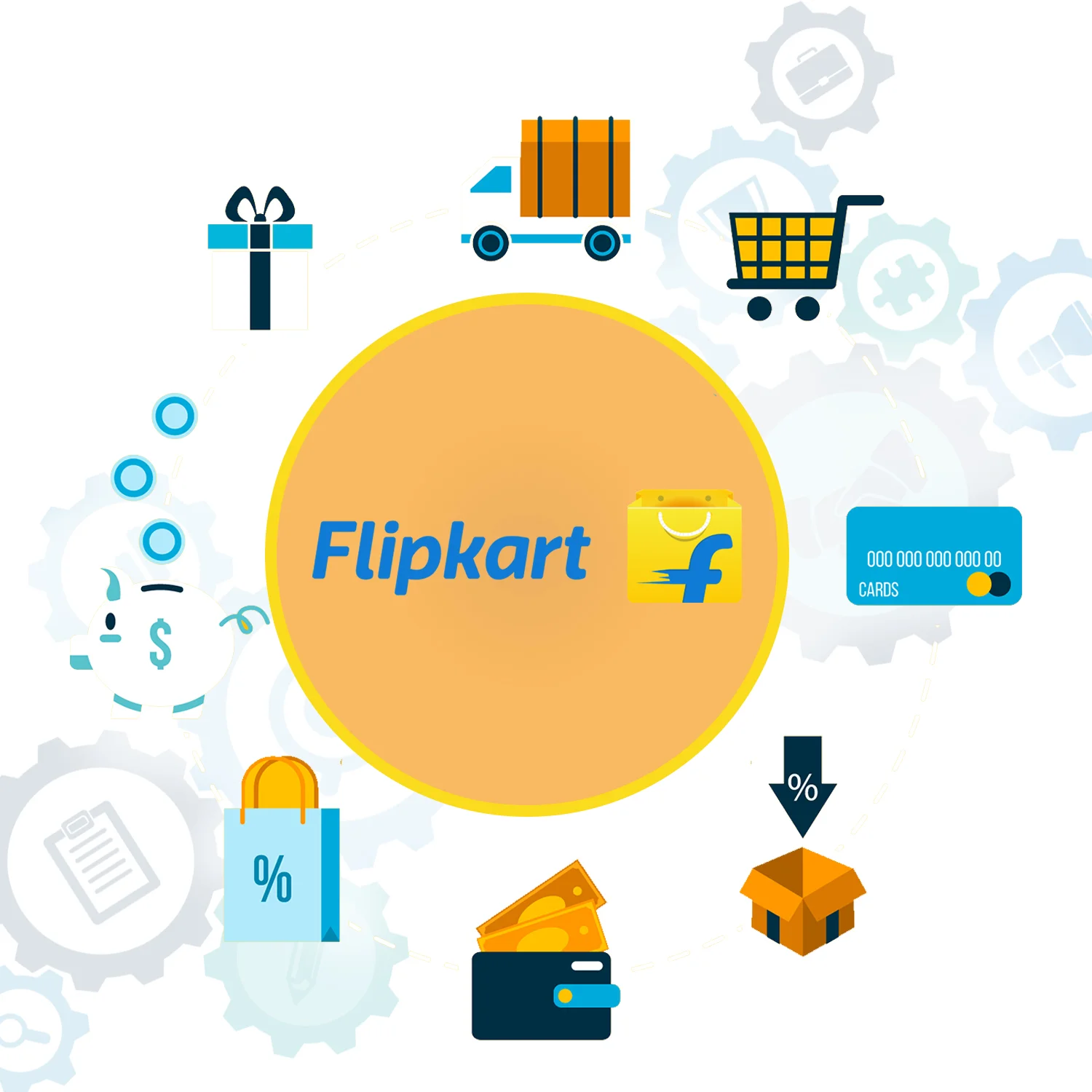 Flipkart Account Management Services